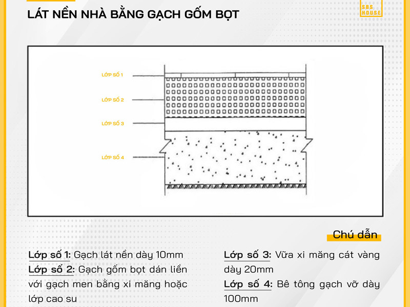 Hướng dẫn cách tính gạch lát nền đạt chuẩn