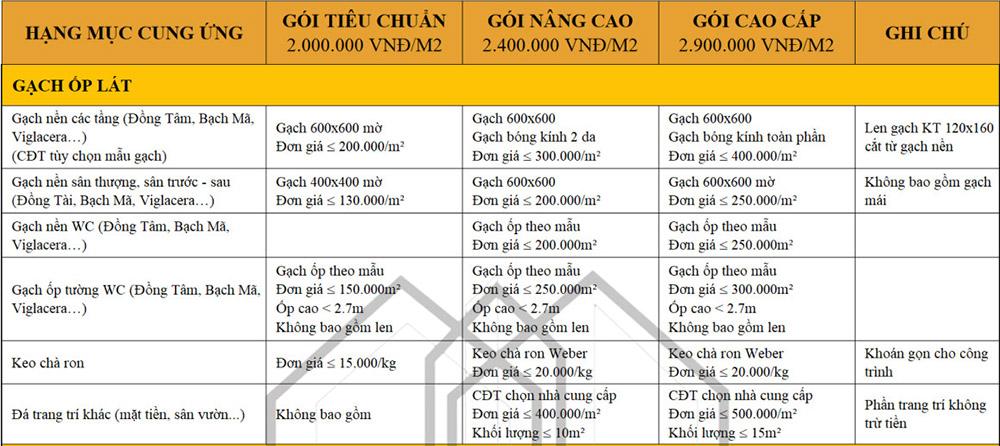 Chi phí thi công gạch ốp lát nhà ở Cà Mau