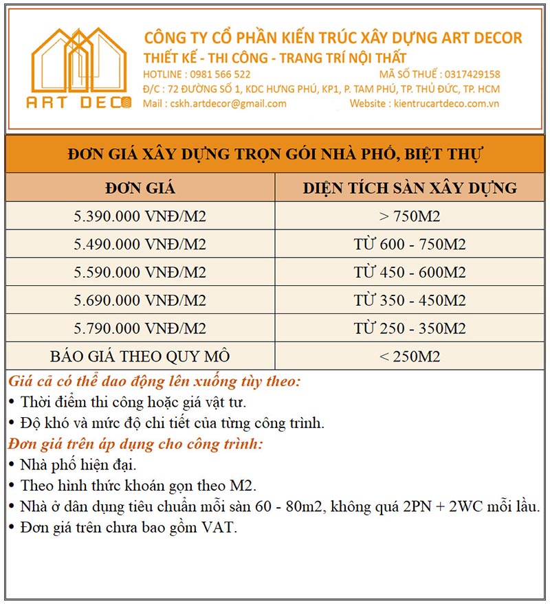 Đơn giá xây dựng nhà phô biệt thự tại tỉnh Cần Thơ
