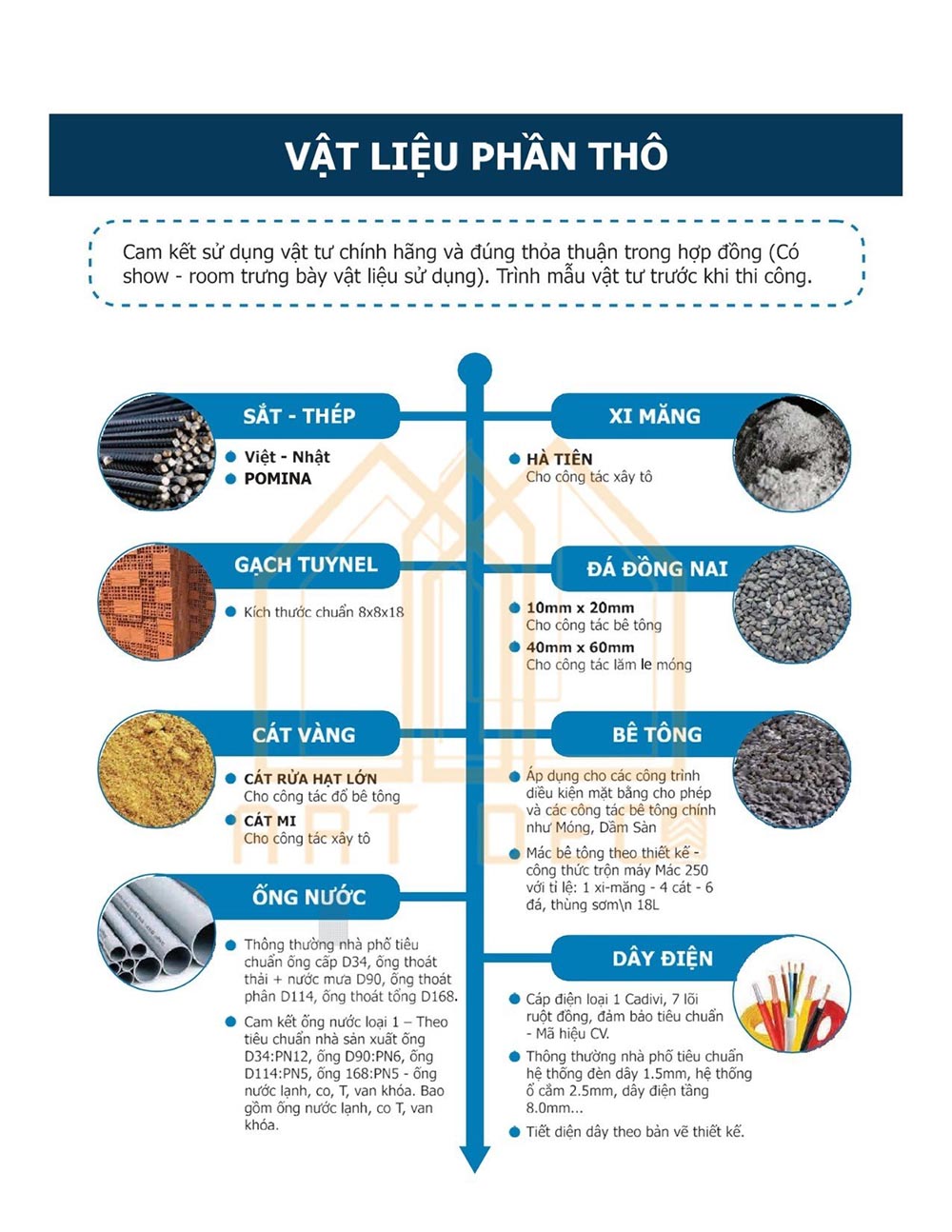 Bảng vật liệu phần thô cho nhà ở dân dụng tiêu chuẩn 