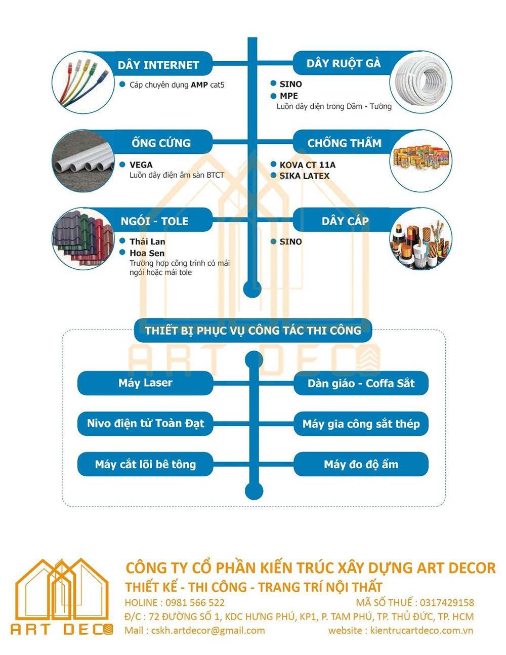 Bảng vật liệu phần thô cho nhà ở dân dụng tiêu chuẩn 2